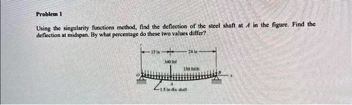 texts please use the singularity functions method to solve problem 1 ...