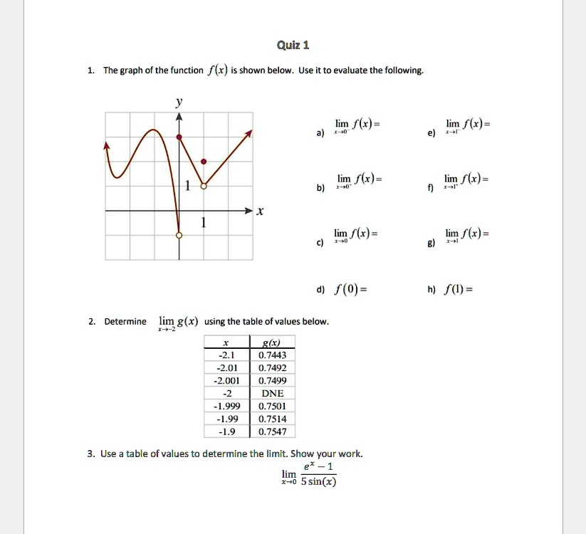 Quiz 1

1. The graph of the function f(x) is shown below. Use it to evaluate the following.

a) limx?0^- f(x) = 
e) limx?1^- f(x) = 
b) limx?0^+ f(x) = 
f) limx?1^+ f(x) = 
c) limx?0 f(x) = 
g) limx?1 f(x) = 
d) f(0) = 
h) f(1) = 

2. Determine limx?-2 g(x) using the table of values below.

x | g(x)
-2.1 | 0.7443
-2.01 | 0.7492
-2.001 | 0.7499
-2 | DNE
-1.999 | 0.7501
-1.99 | 0.7514
-1.9 | 0.7547

3. Use a table of values to determine the limit. Show your work.
limx?0 (e^x - 1) / (5 sin(x))