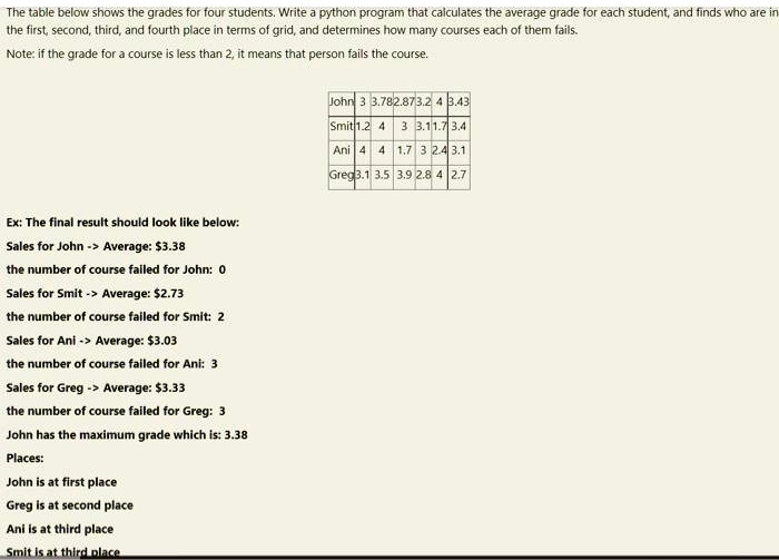 SOLVED: The table below shows the grades for four students. Write a ...