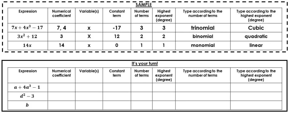 SOLVED: SAMPI; Number Highest of terms exponent (degree) Expression ...