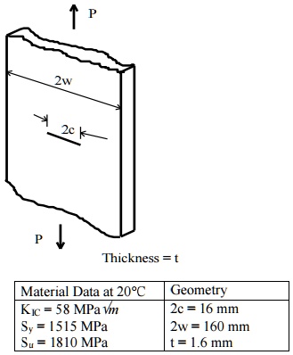 SOLVED: During a visual inspection, a 16 mm long crack is found in the ...