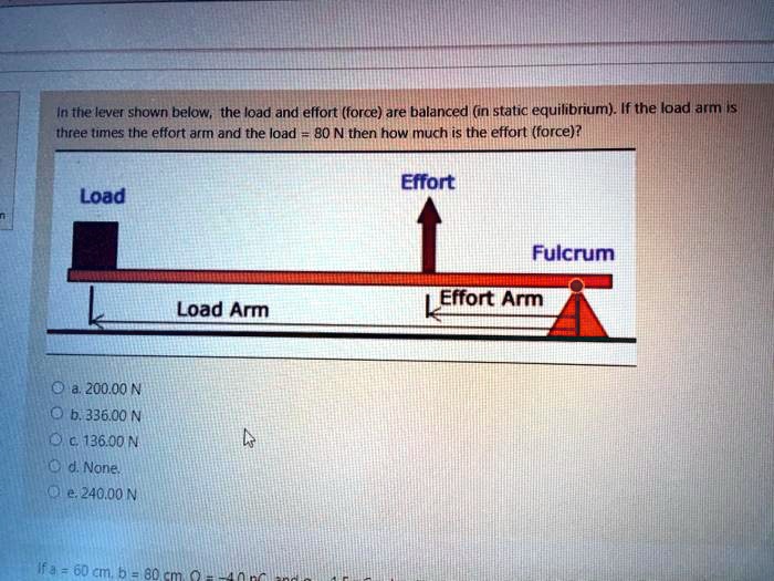 SOLVED The lever shown below; the load and effort (force) are balanced