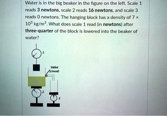 solved-water-is-in-the-big-beaker-in-the-figure-on-the-left-scale-1