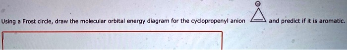 Solved Using Frost Circle Draw The Molecular Orbital Energy Diagram For The Cyclopropenyl 4326