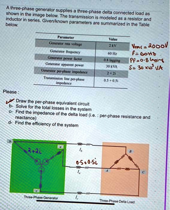 SOLVED A threephase generator supplies a threephase delta connected
