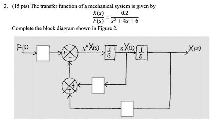 SOLVED: Complete the block diagram shown in Figure 2.