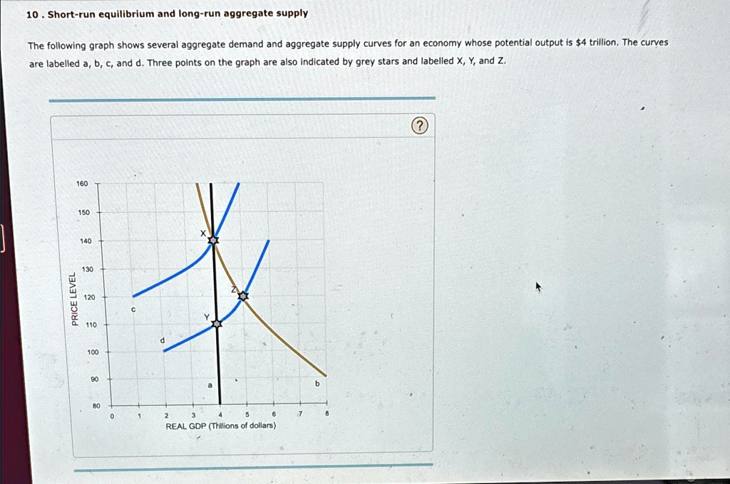 VIDEO solution: Short-run equilibrium and long-run aggregate supply The ...
