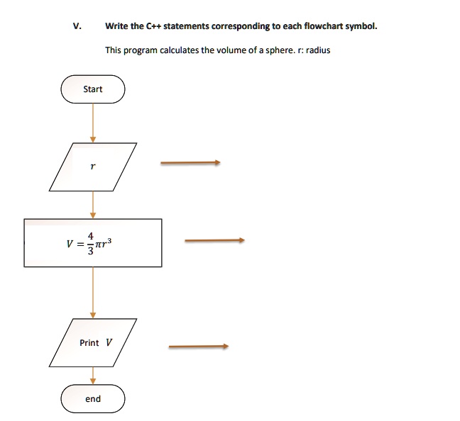 SOLVED: Write the C++ statements corresponding to each flowchart symbol ...