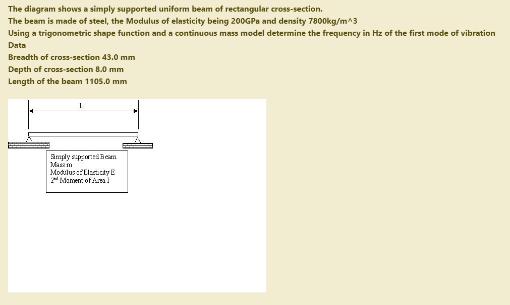 SOLVED The diagram shows a simply supported uniform beam of rectangular crosssection. The beam