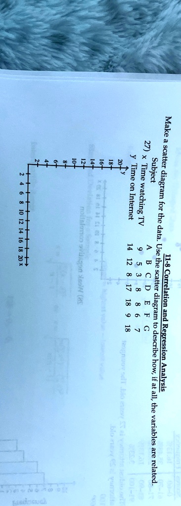 11-8 Correlation and Regression Analysis
Make a scatter diagram for the data. Use the scatter diagram to describe how, if at all, the variables are related.
Subject
27) x Time watching TV
y Time on Internet
ABCDEFG
9 5 3 8 8 6 7
14 12 8 17 18 9 18
20-
y
18+
16+
14+
12+
10+
8+
6+
4+
2+
2 4 6 8 10 12 14 16 18 20 x