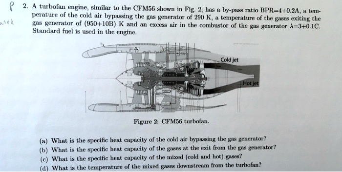 SOLVED: A Turbofan Engine, Similar To The CFM56 Shown In Fig. 2, Has A ...