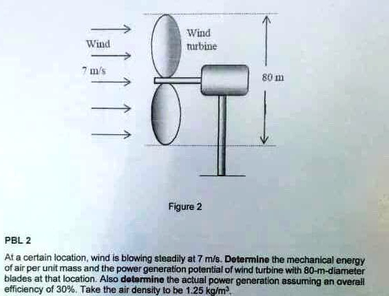 SOLVED: Wind turbine Wind 7 m/s 80 m Figure 2 PBL 2 At a certain ...