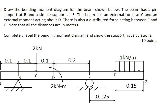 SOLVED: Draw the bending moment diagram for the beam shown below: The ...