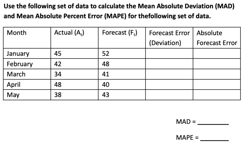 SOLVED: Use the following set of data to calculate the Mean Absolute ...