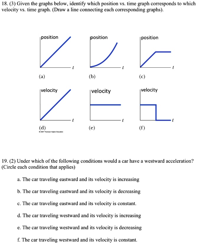 Question Video: Identifying Which Line on a Speed-Time Graph Corresponds to  a Given Line on a Distance-Time Graph