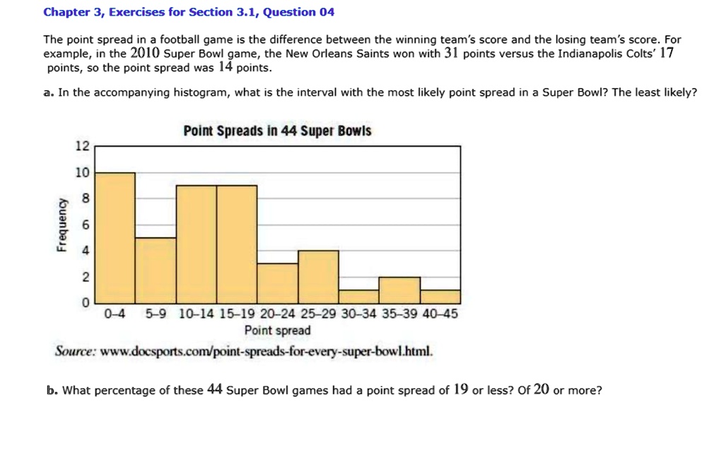 Football deals point spread