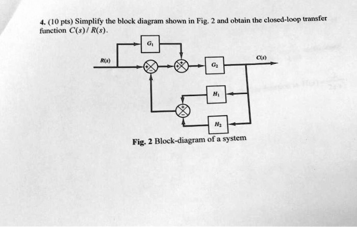 Simplify the block diagram shown in Fig. 2 and obtain the closed-loop ...