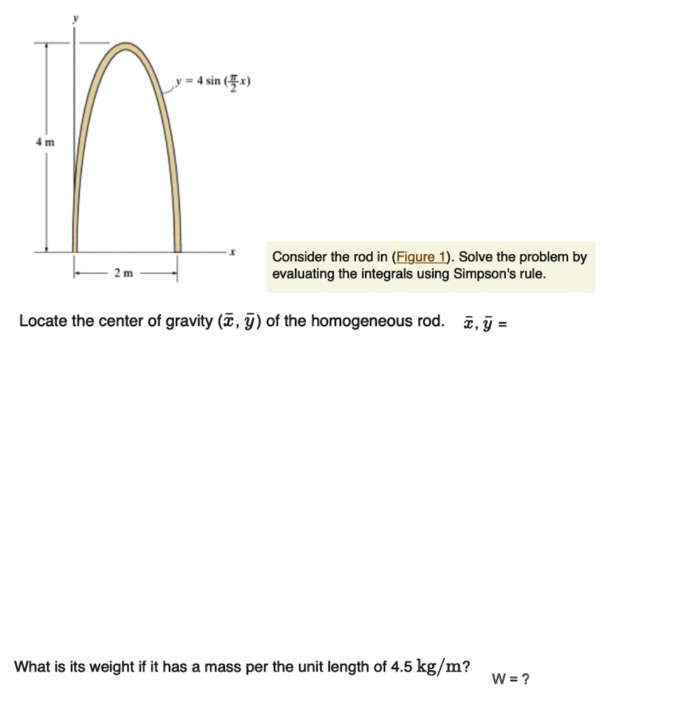 Solved consider the rod in figure 1 solve the problem by evaluating