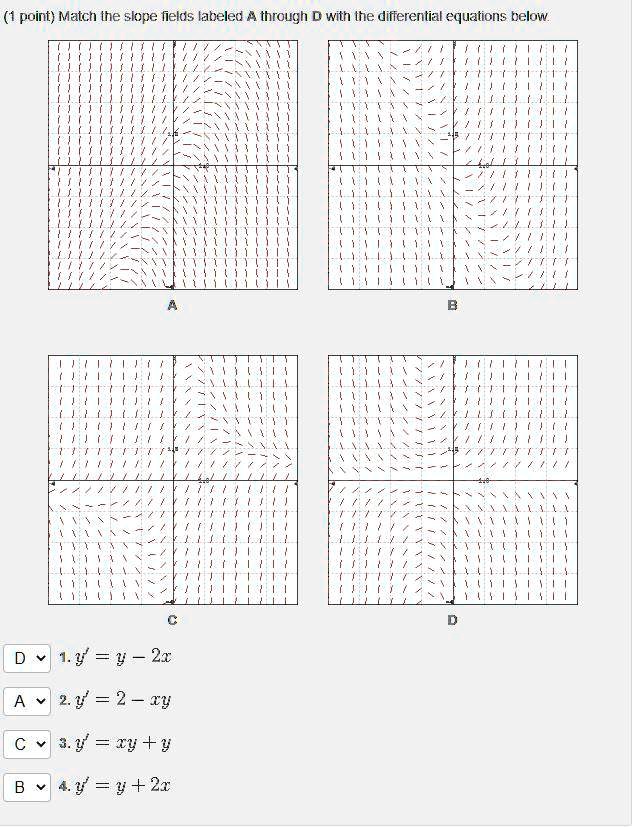 SOLVED point) Match the slope fields labeled A through D with the