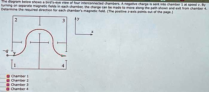 SOLVED: The diagram below shows a bird's-eye view of four ...