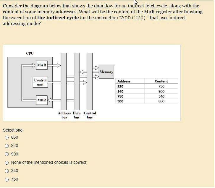 SOLVED: Consider the diagram below that shows the data flow for an ...