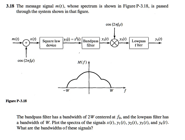 SOLVED 3.18 The message signal m(t), whose spectrum is shown in Figure