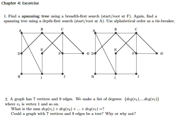 SOLVED: Chapter 4: Excercise Find spanning tree Using breadth-first ...