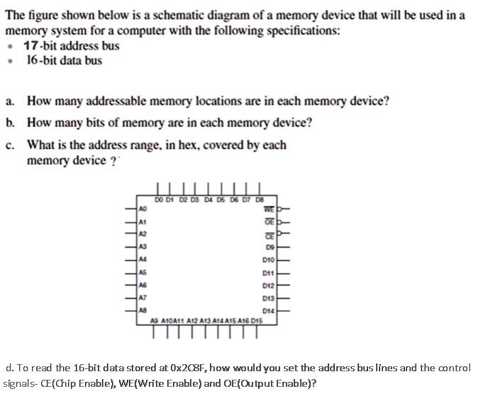 SOLVED: The figure shown below is a schematic diagram of a memory ...