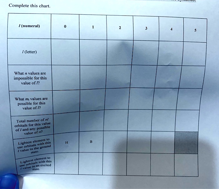 SOLVED Complete this chart; I (numeral) I (letter) What valucs arc