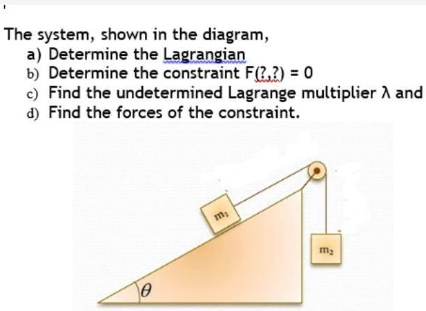SOLVED: please solve all section.(a,b,c and d) The system, shown in the ...