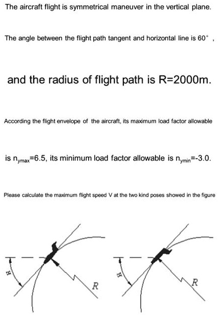 SOLVED: The aircraft flight is a symmetrical maneuver in the vertical ...