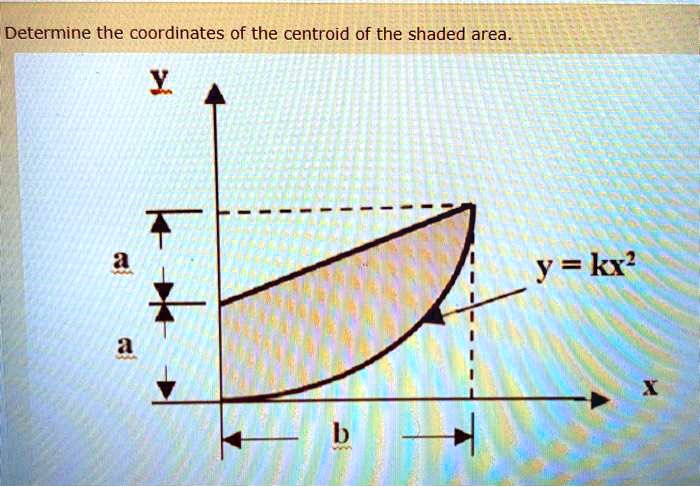 SOLVED: Determine the coordinates of the centroid of the shaded area y=k
