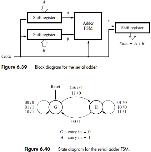 design a serial subtractor by modifying serial adder serial adder is ...