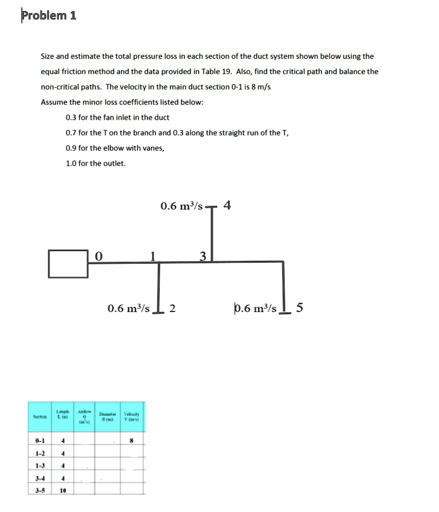 SOLVED: Problem 1 Size and estimate the total pressure loss in each ...
