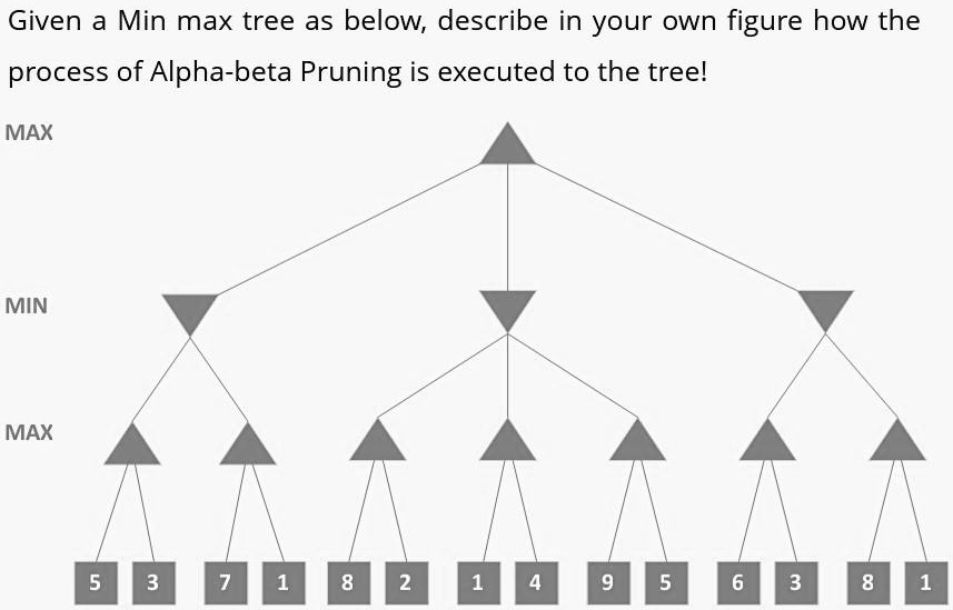 Given a Min max tree as below, describe in your own figure how the ...
