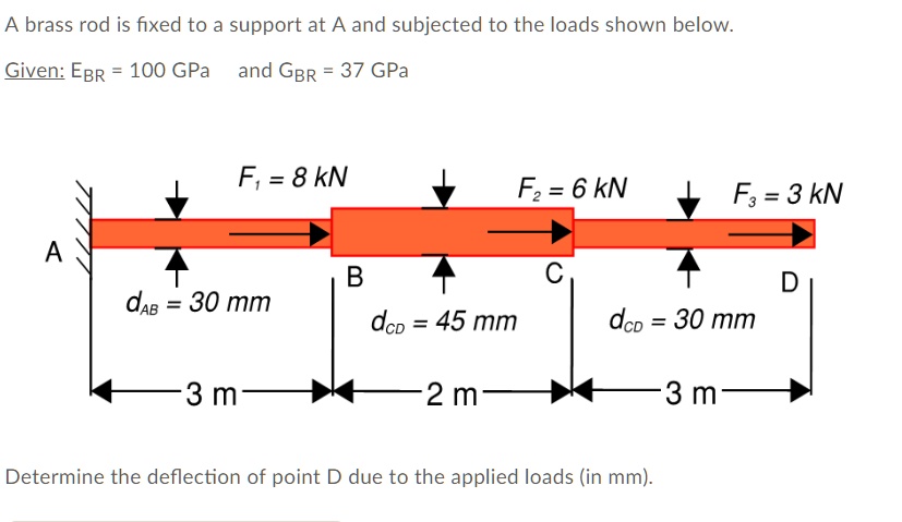 Threaded Rod Deflection A brass rod is fixed to a support at A and subjected to the loads shown ...