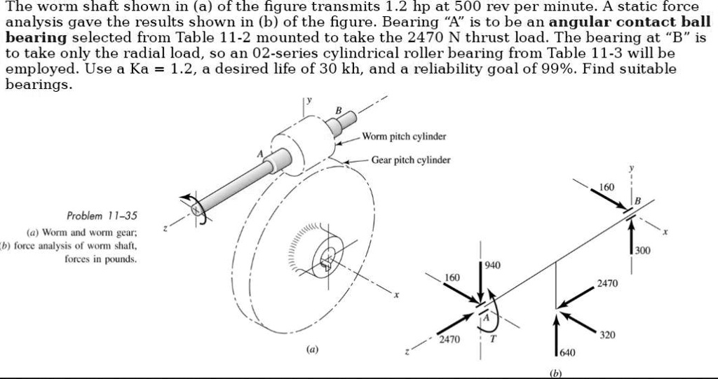 SOLVED The worm shaft shown in (a) of the figure transmits 1.2 hp at