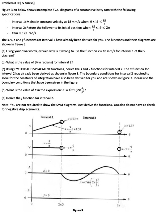SOLVED Text Problem 3 [5 Marks] Figure 3 below shows