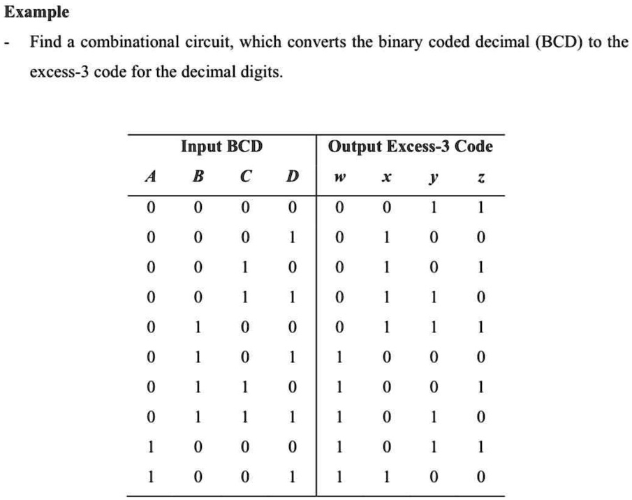SOLVED: Example Find a combinational circuit, which converts the binary ...