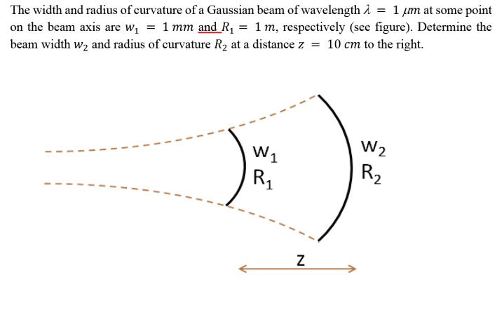 Gaussian Beam Radius Of Curvature - The Best Picture Of Beam