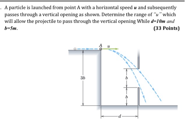 A Particle Is Launched From Point A With A Horizontal Speed U And ...