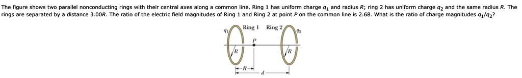 SOLVED: The figure shows parallel nonconducting rings with their ...