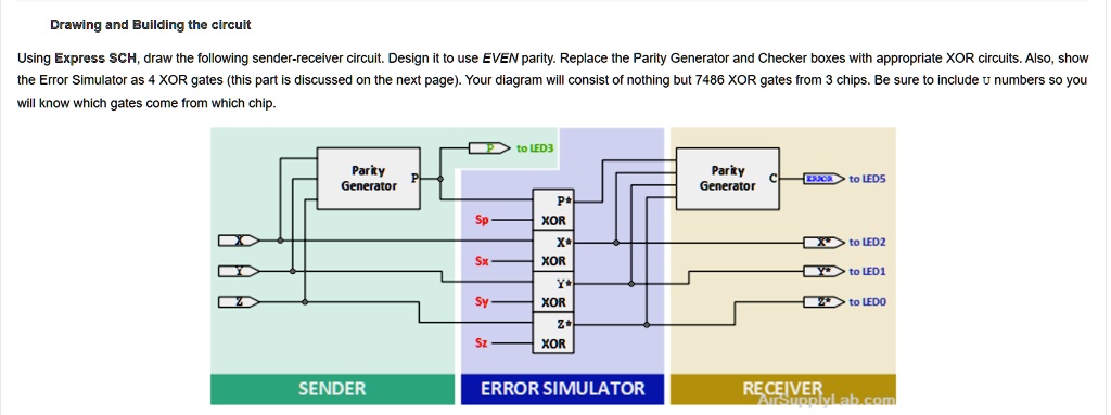 Drawing and Building the circuit
Using Express SCH, draw the following sender-receiver circuit. Design it to use EVEN parity. Replace the Parity Generator and Checker boxes with appropriate XOR circuits. Also, show
the Error Simulator as 4 XOR gates (this part is discussed on the next page). Your diagram will consist of nothing but 7486 XOR gates from 3 chips. Be sure to include u numbers so you
will know which gates come from which chip.