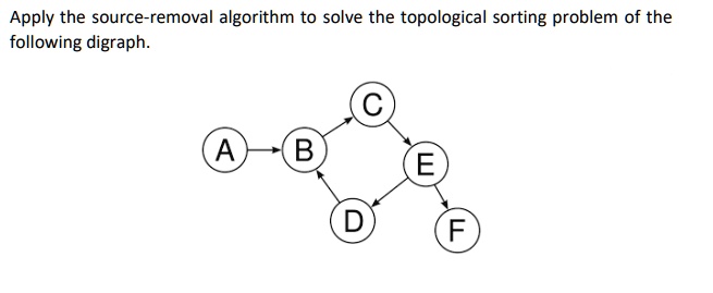 Apply the source-removal algorithm to solve the topological sorting ...