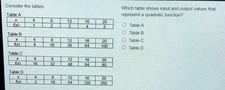 SOLVED: Consider The Tables Table Which Table Shows Input And Output ...