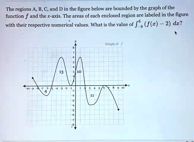 SOLVED: The regions A, B, C,and D in the figure below are bounded by ...