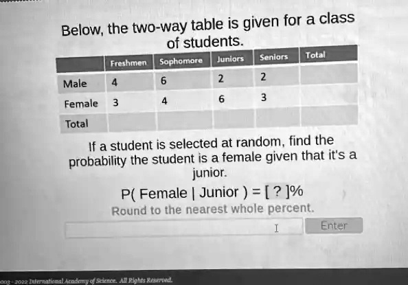 Below, the two-way table is given for a class of students.
Freshmen Sophomore Juniors Seniors Total
Male 4 6 2 2
Female 3 4 6 3
Total
If a student is selected at random, find the probability the student is a female given that it's a junior.
P(Female | Junior) = [?]%
Round to the nearest whole percent.