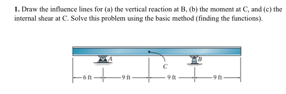 1. Draw the influence lines for (a) the vertical reaction at B , (b ...