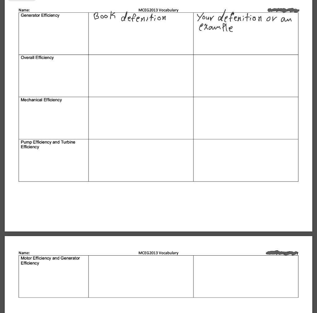 SOLVED Name Generator Efficiency MCEG2013 Vocabulary (ook definition