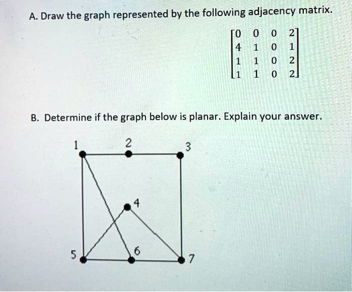 Solved A Draw The Graph Represented By The Following Adjacency Matrix 21 1 B Determine If The 2078